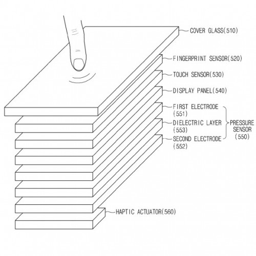 Samsung-Patente unter dem Bildschirm Fingerabdruck-Scanner just in time fr Galaxy S9