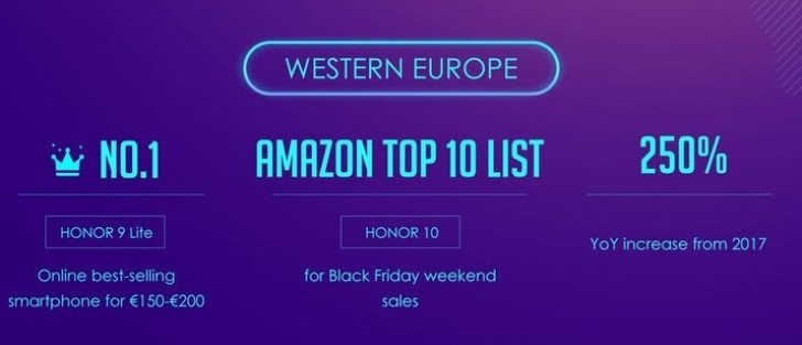 Honor verzeichnet beeindruckende Verkaufsergebnisse am Black Friday Weekend