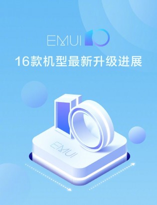 Stable EMUI 10 erreicht 16 weitere Huawei- und Honor-Handys