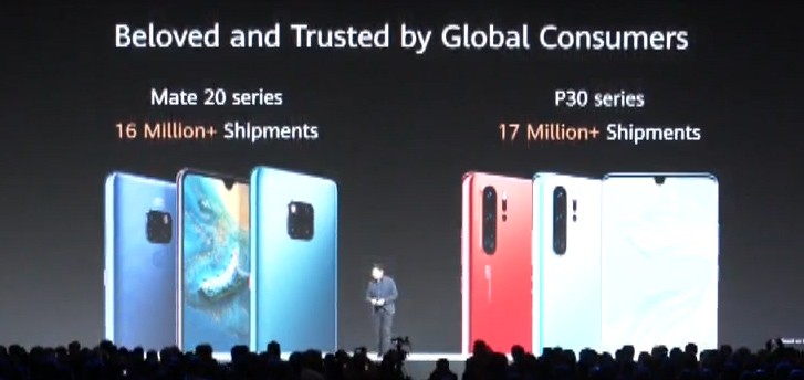Huawei P30 und Mate 20 Handys liefern 33 Millionen Einheiten