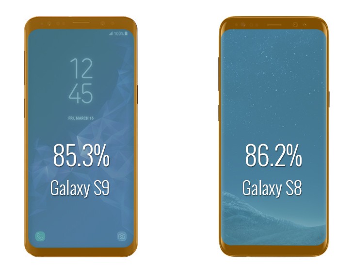 Samsung Galaxy S9 vs Galaxy S8: Vergleichen Sie das Verhltnis von Bildschirm zu Krper
