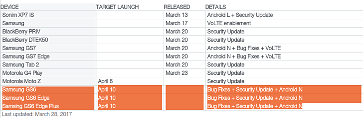 Samsung Galaxy S6 Serie Nougat Update beginnt zu rollen in Kanada am 10. April