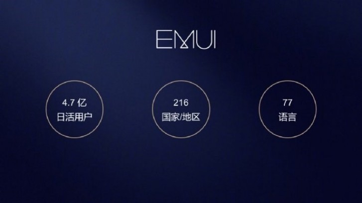 Die EMUI von Huawei erreicht tglich 470 Millionen aktive Nutzer