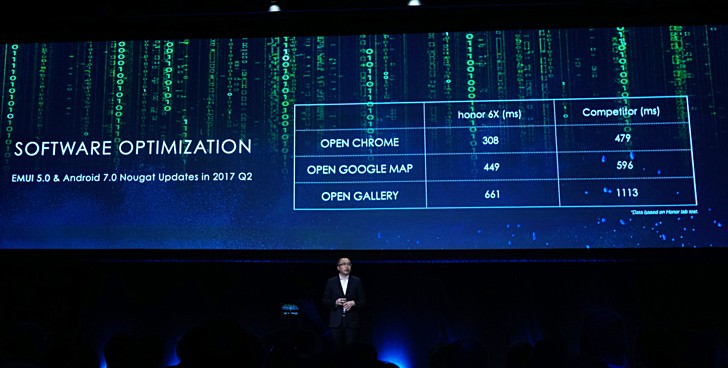 Nougat-Update f�r Honor 6X wird in Q2 ausgerollt werden