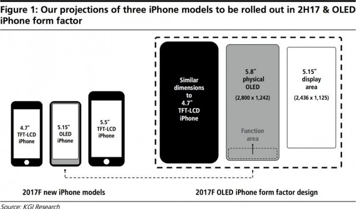 Apple zu ersetzen Home-Taste mit 'Funktionsbereich' auf iPhone 8