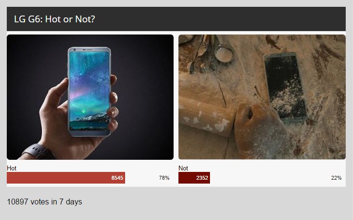 Wchentliche Umfrageergebnisse: LG G6 glnzt in den Augen der Fans