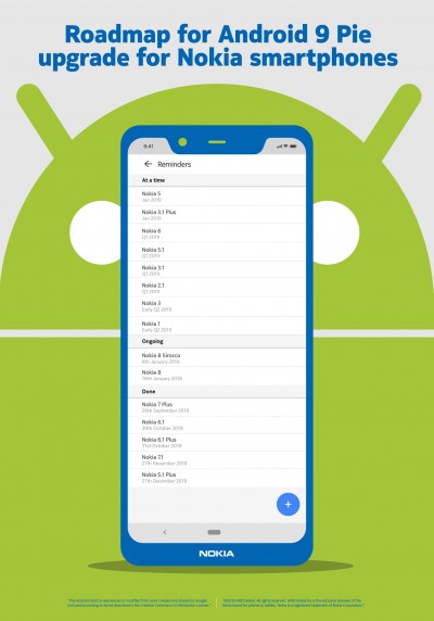 HMD Global teilt seine Android Pie Update Roadmap