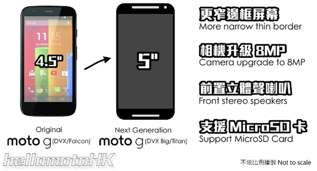 Moto G2 - weitere Informationen