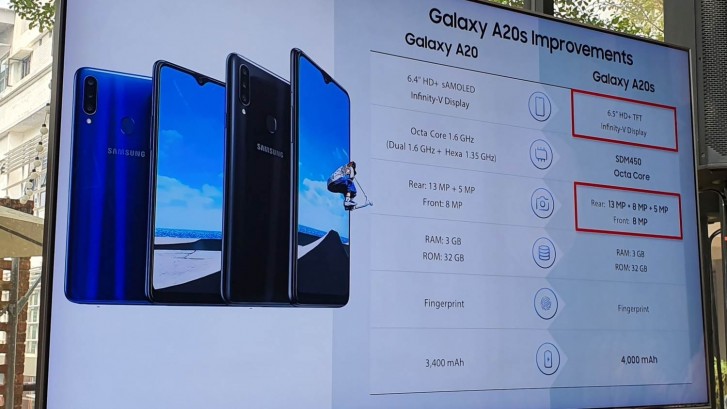 Samsung Galaxy A20 kommt in Malaysia an