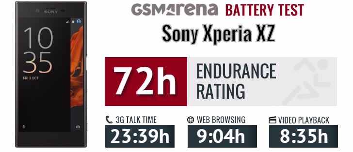 Sony Xperia XZ - Batterie