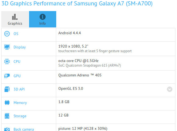 Die Spezifikationen des Samsung Galaxy A7