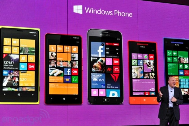 Beliebteste Windows-Phones