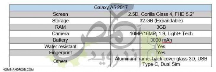 Samsung Galaxy A5 (2017): Spezifikationen