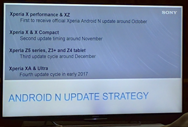 Prsentationsfolie Lecks Sonys Nougat-Update-Roadmap