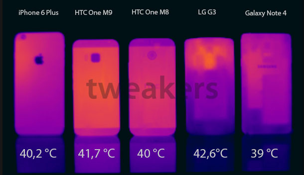 HTC lste das Problem mit berhitzung One M9