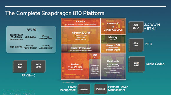 Vivo XPlay 5: erste Smartphone mit Snapdragon 810-System?