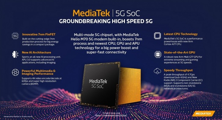 MediaTek kndigt Helio M70 mit 5G-Modem an