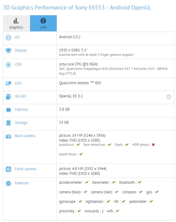 Sony Xperia Z4 GFBench Datenbank