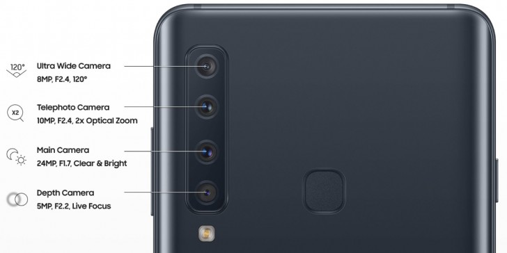 Samsung Galaxy A9 (2018) ist das weltweit erste Quad-Kamera-Smartphone
