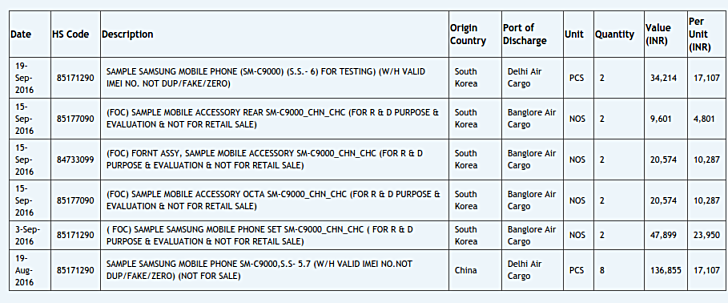 Jetzt Samsung Galaxy C9 mit 6,0-Zoll-Display auf Zauba getupft Jetzt Samsung Galaxy C9 mit 6,0-Zoll-Display auf Zauba getupft