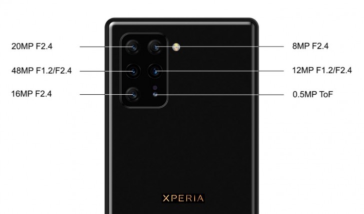 Sony Xperia 3 wurde mglicherweise bei Geekbench mit S865-Chipsatz und 12 GB RAM entdeckt