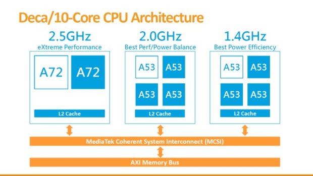 MediaTek, wie Qualcomm, plant Prozessor fr Smartphones zu starten