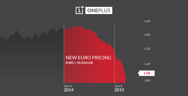 OnePlus One erhht den Preis eines Smartphones in Europa