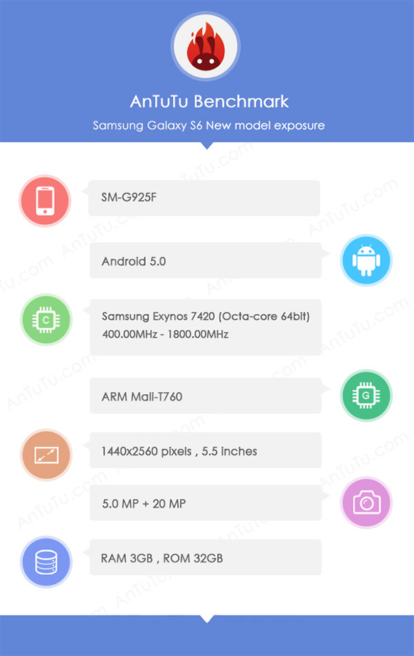 Samsung Galaxy S6 in der Datenbank AnTuTu
