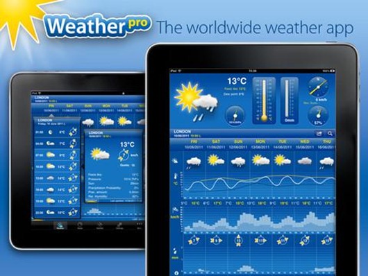 Interessanteste Wetter-Apps fr Android im berblick